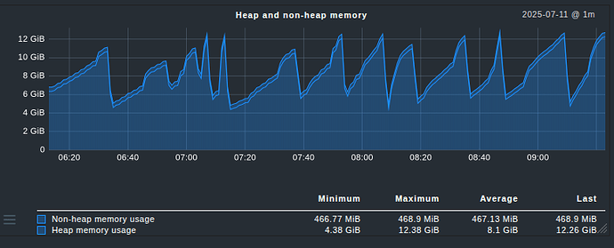 sshot_geoserver_java_memusage_3hours