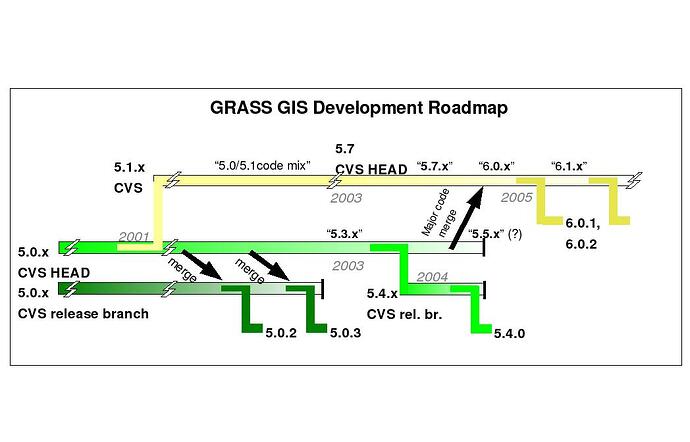 [GRASS-user] Project Steering Committee: Addressing Code submission and ...