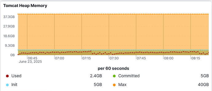 grafik
