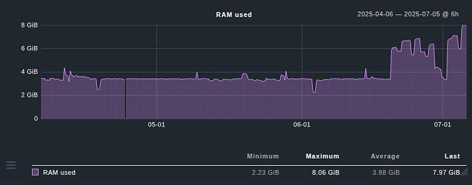 sshot_jvm_pool_g1_eden_space