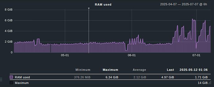 sshot_jvm_pool_g1_old_gen