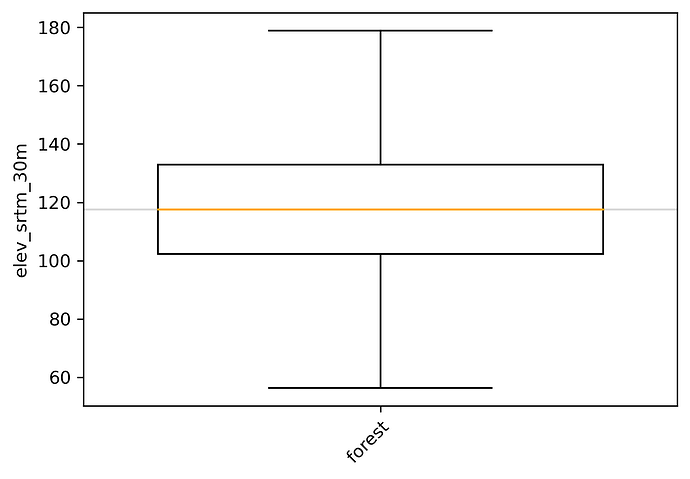 boxplot_forest.png