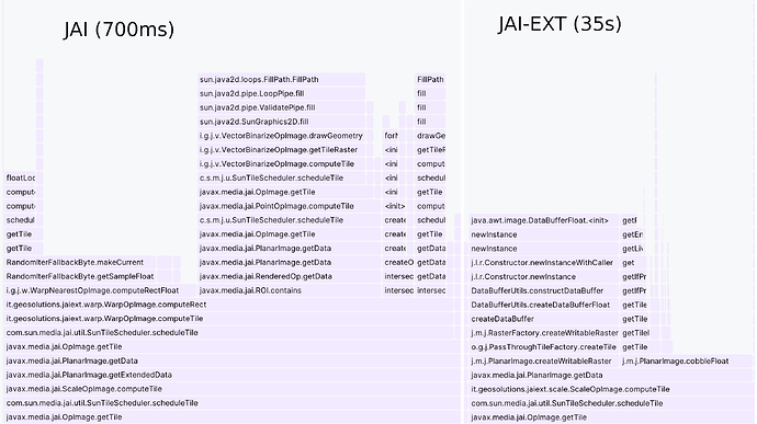 scale-JAI-vs-JAI-EXT