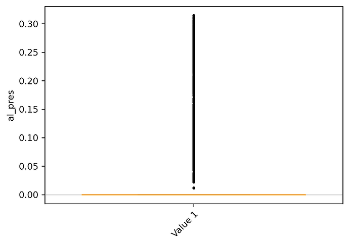 al_pres_boxplot.png