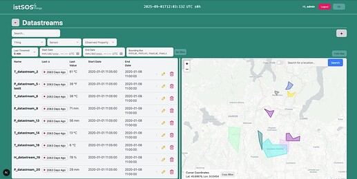 Datastreams overview