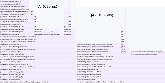piecewise-JAI-vs-JAI-EXT