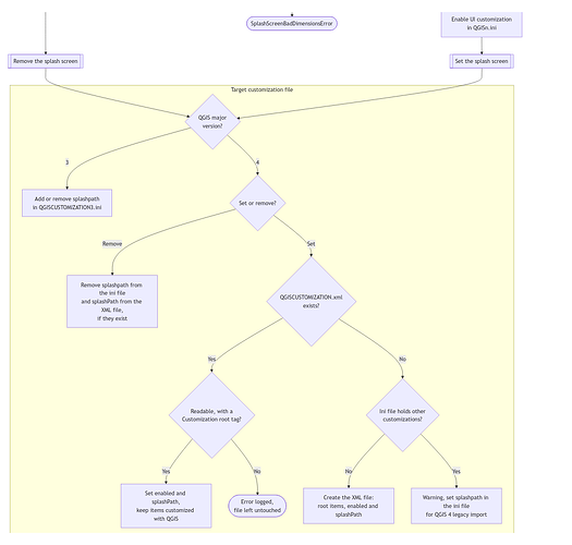 QDT diagram splash screen management