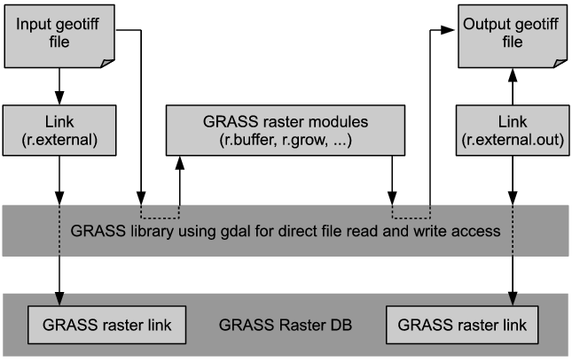 Direct_raster_file_access_grass.png