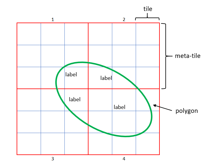[Geoserver-users] Resolving issues with duplicated labels in meta ...
