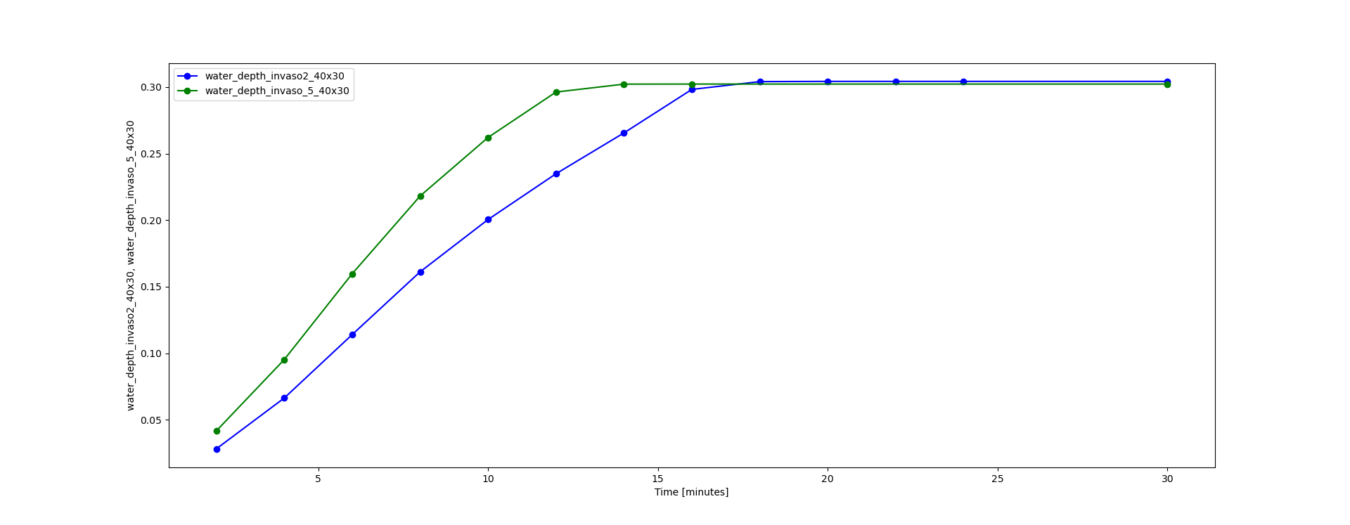 water_depth_temporal.png