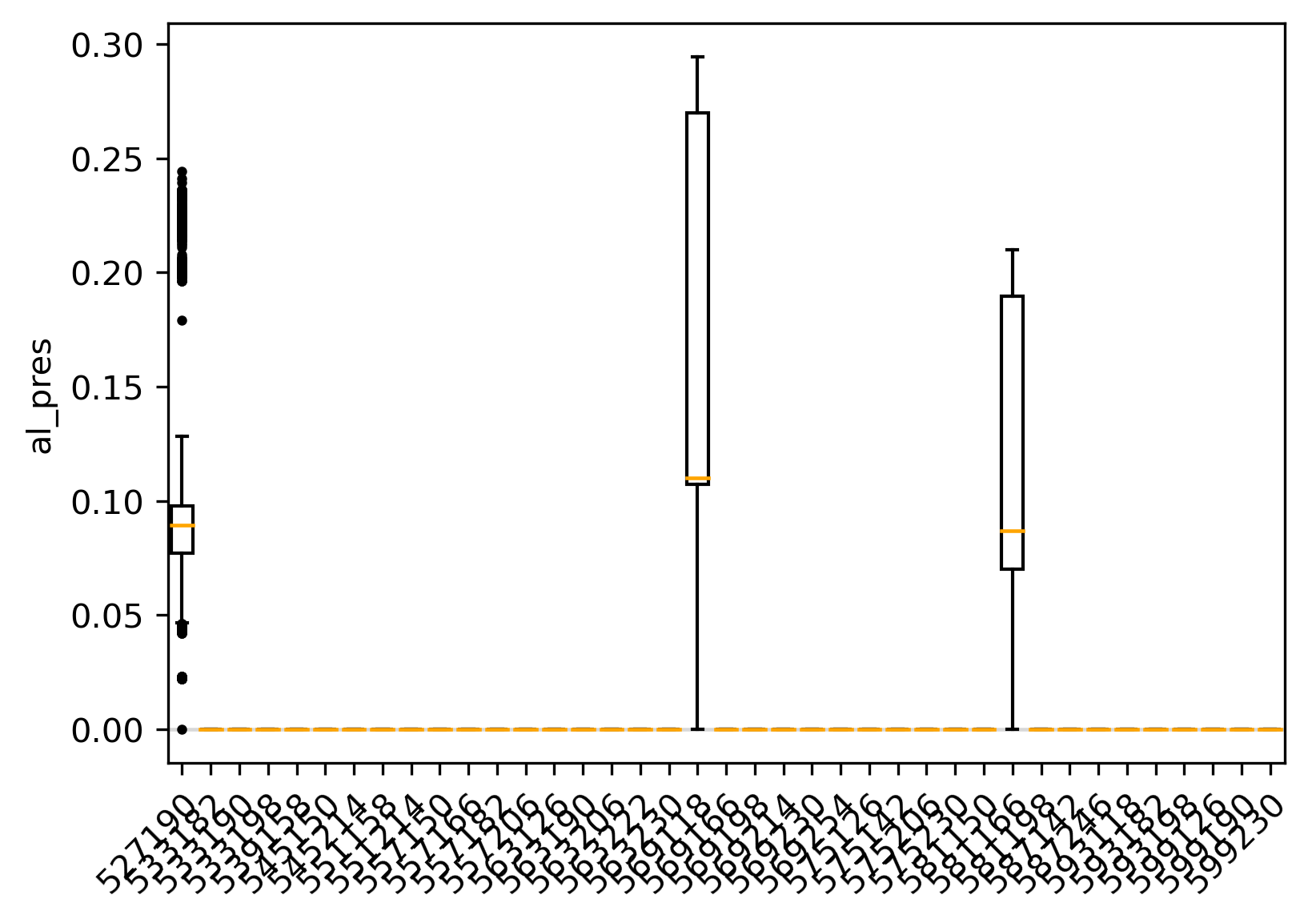 al_pres_boxplot_3.png