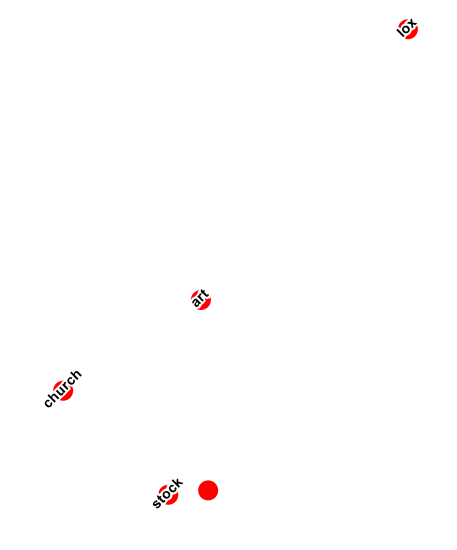 rotation.png