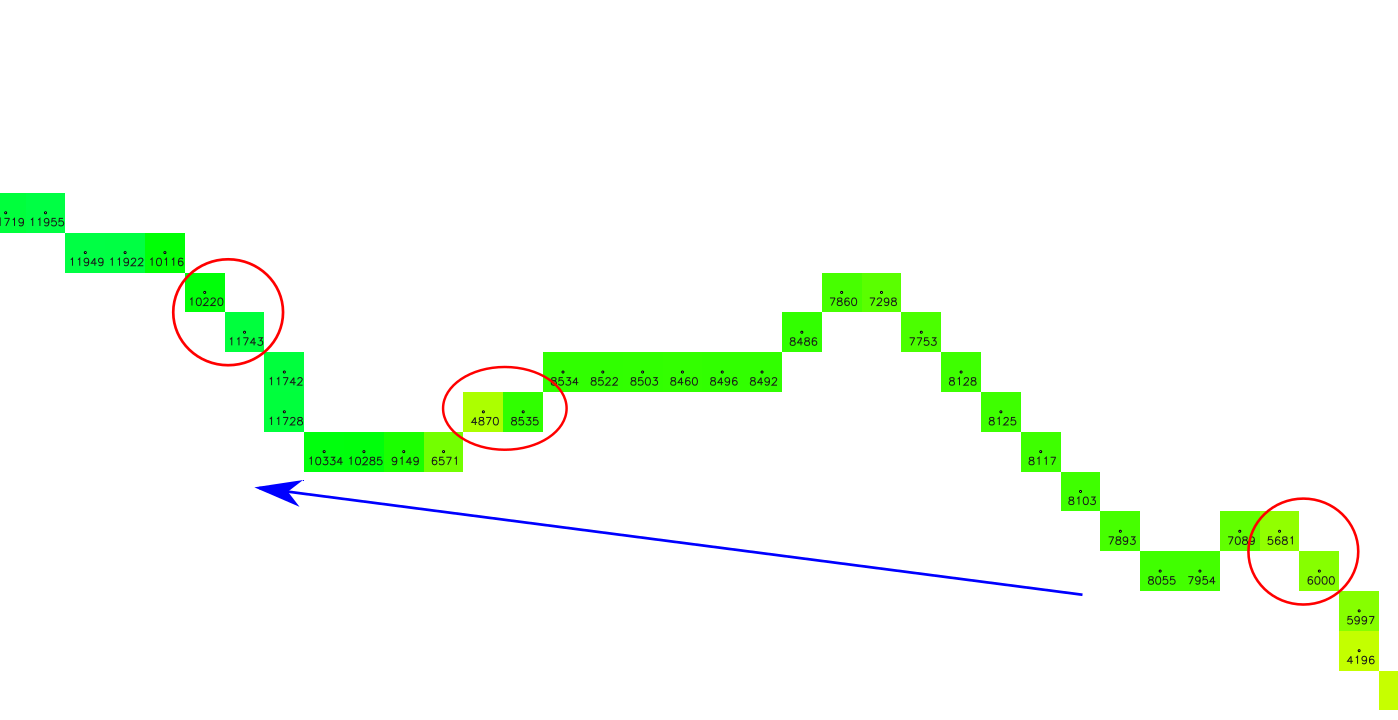 flow accumulation values.png