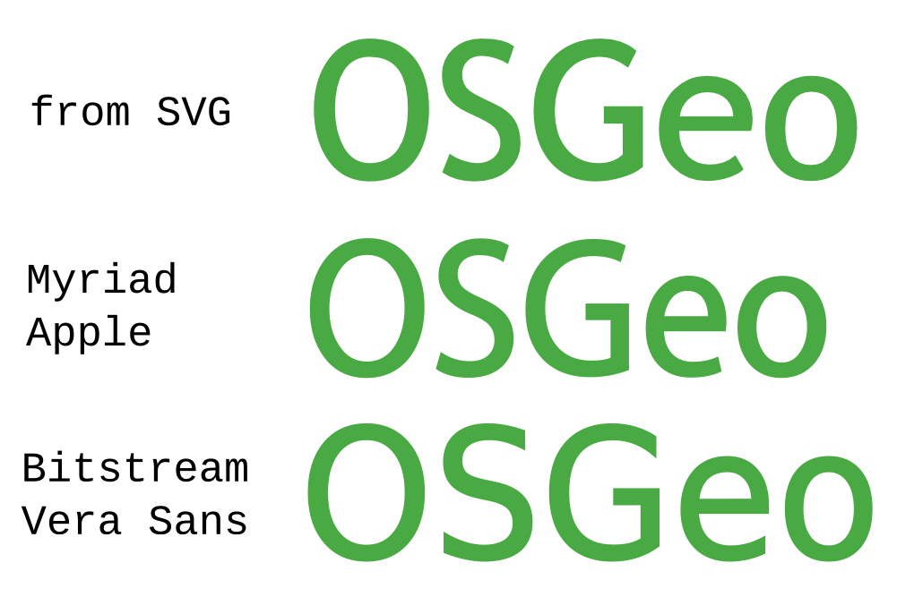 osgeo-logo-font.png