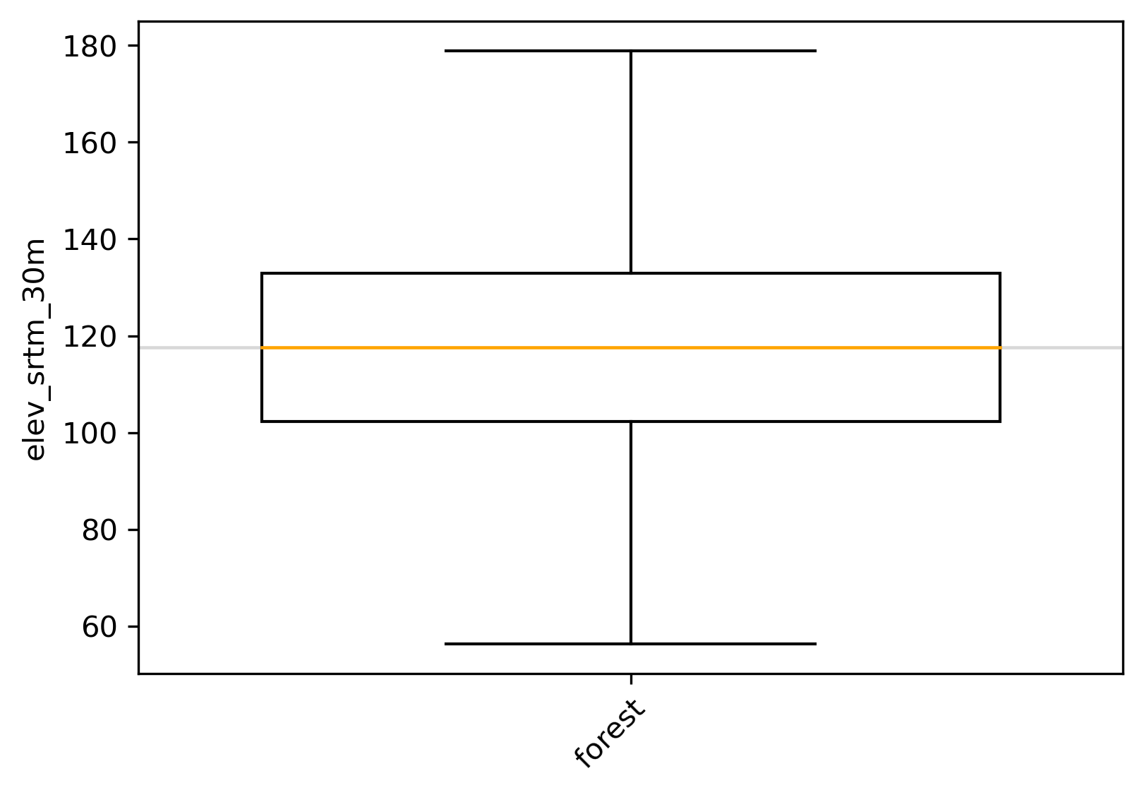 boxplot_forest.png