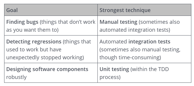 testing_methods.png