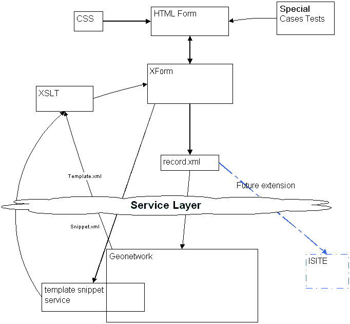 GeonetworkUI Design Overview-sg-v0.2.gif