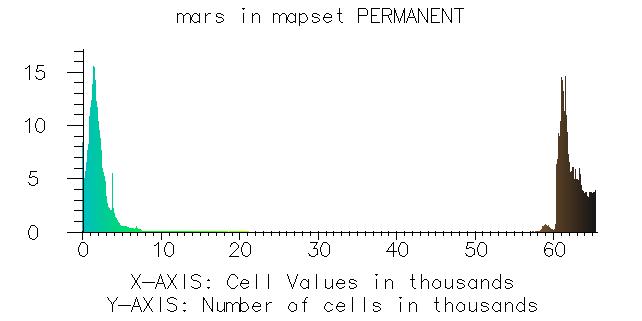 histogram_mola.jpg