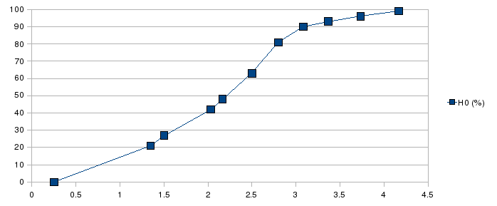 H0_sebal_processing_time.png