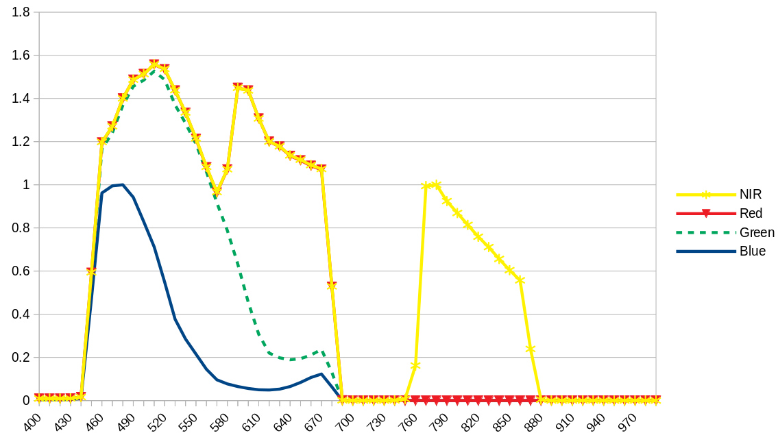 planet_RGB_NIR_curves.png