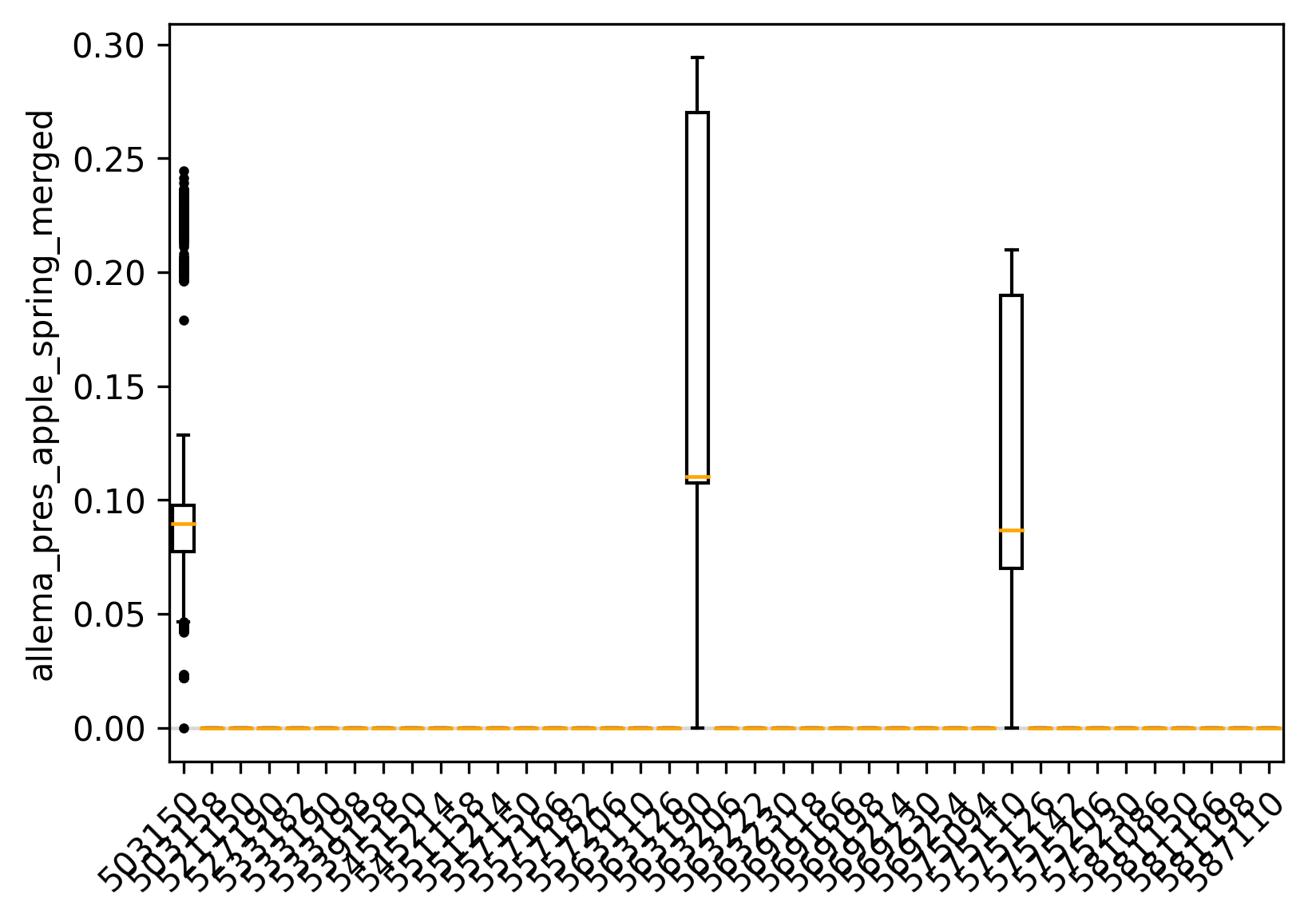 al_pres_boxplot_hi.png