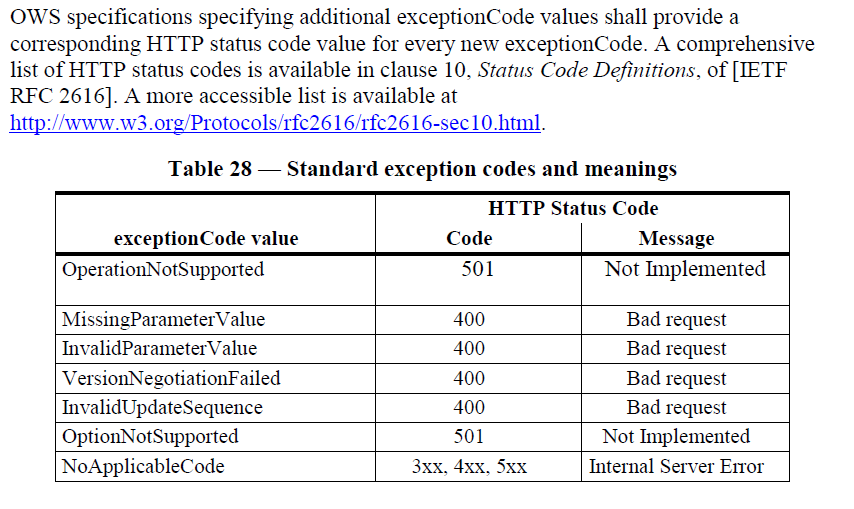 status_codes.png