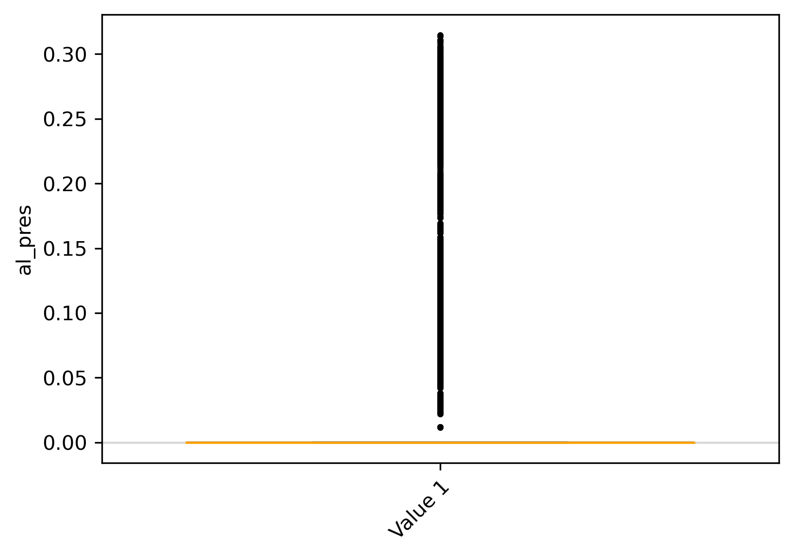 al_pres_boxplot.png